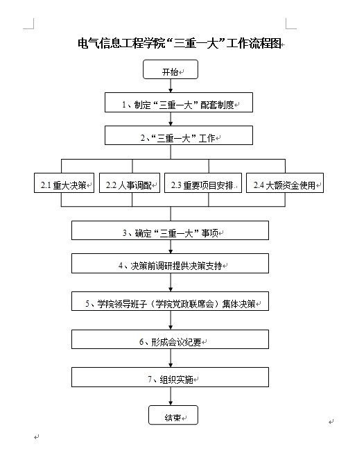 电气信息工程学院"三重一大"工作流程图